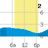 Brazos Santiago Pass tide chart for Saturday, October 2, 2021