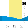 Brazos Santiago Pass tide chart for Saturday, October 30, 2021