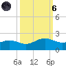 Brazos Santiago Pass tide chart for Wednesday, October 6, 2021