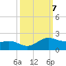 Brazos Santiago Pass tide chart for Thursday, October 7, 2021