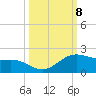 Brazos Santiago Pass tide chart for Friday, October 8, 2021