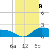 Brazos Santiago Pass tide chart for Saturday, October 9, 2021