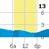 Brazos Santiago Pass tide chart for Saturday, November 13, 2021