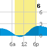 Brazos Santiago Pass tide chart for Saturday, November 6, 2021