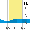 Brazos Santiago Pass tide chart for Monday, December 13, 2021
