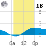 Brazos Santiago Pass tide chart for Saturday, December 18, 2021