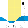 Brazos Santiago Pass tide chart for Monday, December 6, 2021
