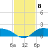 Brazos Santiago Pass tide chart for Wednesday, December 8, 2021