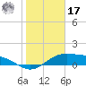 Brazos Santiago Pass tide chart for Monday, January 17, 2022