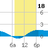 Brazos Santiago Pass tide chart for Tuesday, January 18, 2022