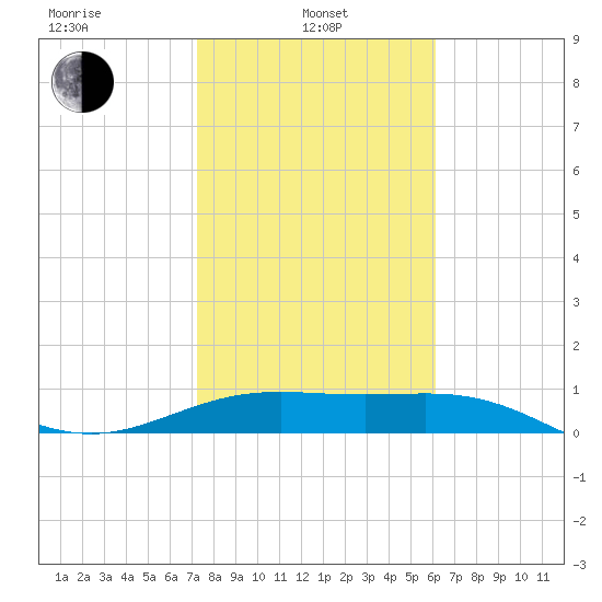 Brazos Santiago Pass tide chart for Tuesday, January 25, 2022