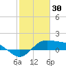 Brazos Santiago Pass tide chart for Sunday, January 30, 2022