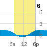Brazos Santiago Pass tide chart for Thursday, January 6, 2022