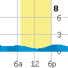 Brazos Santiago Pass tide chart for Saturday, January 8, 2022