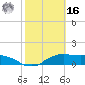 Brazos Santiago Pass tide chart for Wednesday, February 16, 2022