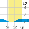 Brazos Santiago Pass tide chart for Thursday, February 17, 2022