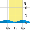 Brazos Santiago Pass tide chart for Saturday, February 5, 2022