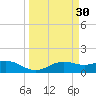 Brazos Santiago Pass tide chart for Wednesday, March 30, 2022