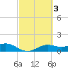 Brazos Santiago Pass tide chart for Thursday, March 3, 2022