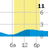 Brazos Santiago Pass tide chart for Monday, April 11, 2022