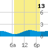 Brazos Santiago Pass tide chart for Wednesday, April 13, 2022