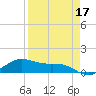 Brazos Santiago Pass tide chart for Sunday, April 17, 2022