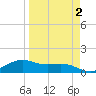 Brazos Santiago Pass tide chart for Saturday, April 2, 2022