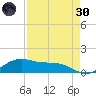 Brazos Santiago Pass tide chart for Saturday, April 30, 2022