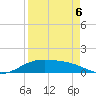 Brazos Santiago Pass tide chart for Wednesday, April 6, 2022
