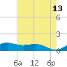 Brazos Santiago Pass tide chart for Friday, May 13, 2022