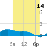 Brazos Santiago Pass tide chart for Saturday, May 14, 2022