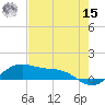 Brazos Santiago Pass tide chart for Sunday, May 15, 2022