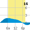 Brazos Santiago Pass tide chart for Monday, May 16, 2022