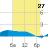 Brazos Santiago Pass tide chart for Friday, May 27, 2022