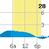 Brazos Santiago Pass tide chart for Saturday, May 28, 2022