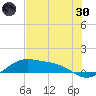 Brazos Santiago Pass tide chart for Monday, May 30, 2022