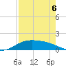 Brazos Santiago Pass tide chart for Friday, May 6, 2022