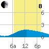 Brazos Santiago Pass tide chart for Sunday, May 8, 2022