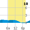 Brazos Santiago Pass tide chart for Friday, June 10, 2022