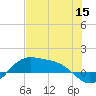 Brazos Santiago Pass tide chart for Wednesday, June 15, 2022