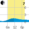 Brazos Santiago Pass tide chart for Tuesday, June 7, 2022