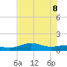 Brazos Santiago Pass tide chart for Wednesday, June 8, 2022