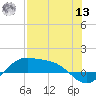 Brazos Santiago Pass tide chart for Wednesday, July 13, 2022