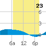 Brazos Santiago Pass tide chart for Saturday, July 23, 2022