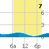 Brazos Santiago Pass tide chart for Thursday, July 7, 2022
