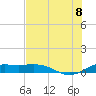 Brazos Santiago Pass tide chart for Friday, July 8, 2022
