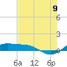 Brazos Santiago Pass tide chart for Saturday, July 9, 2022