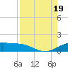 Brazos Santiago Pass tide chart for Friday, August 19, 2022