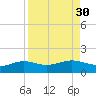 Brazos Santiago Pass tide chart for Tuesday, August 30, 2022