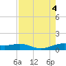 Brazos Santiago Pass tide chart for Thursday, August 4, 2022